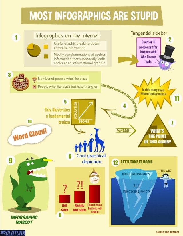 b"Funny Infographic Cliches ZedAxis | Infographic, Make an infographic, Social media infographic"