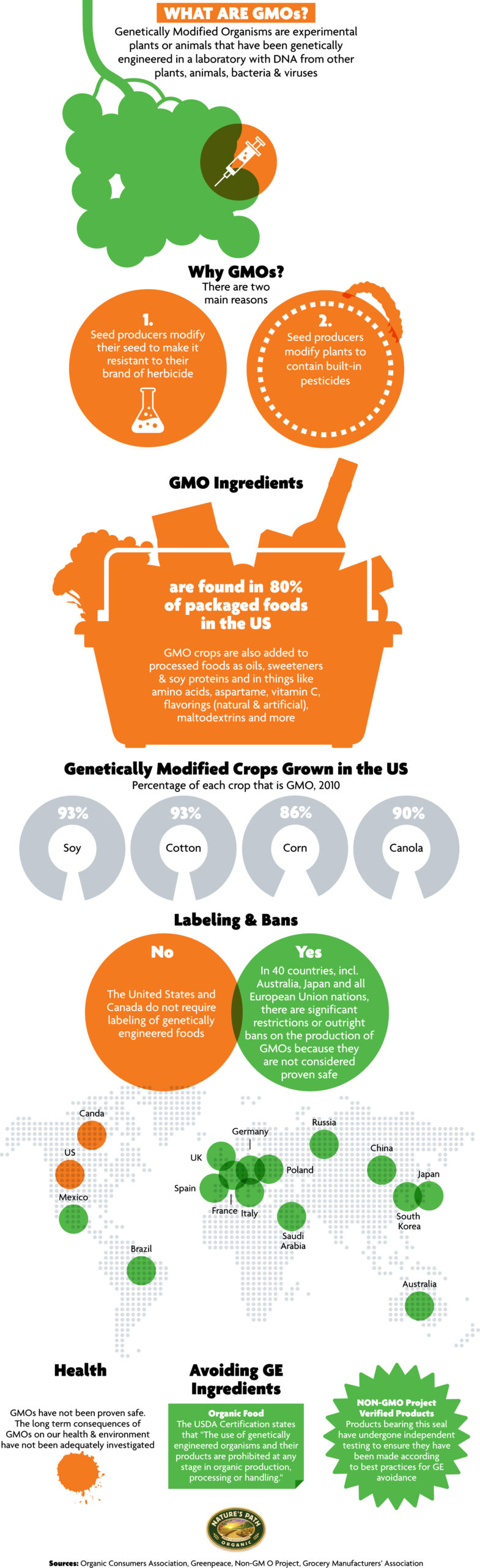 b"Infographic: GMO crops wreck the environment, human health? Latest evidence says otherwise ..."