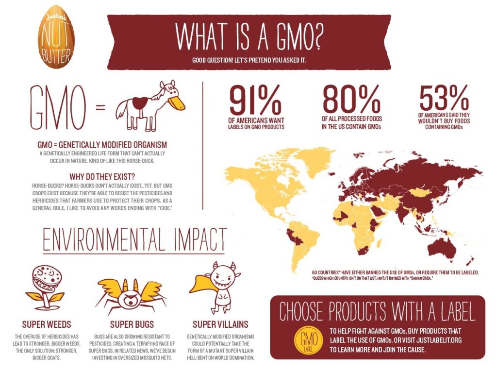 Infographic: GMO perspective | 2018-12-17 | MEAT+POULTRY