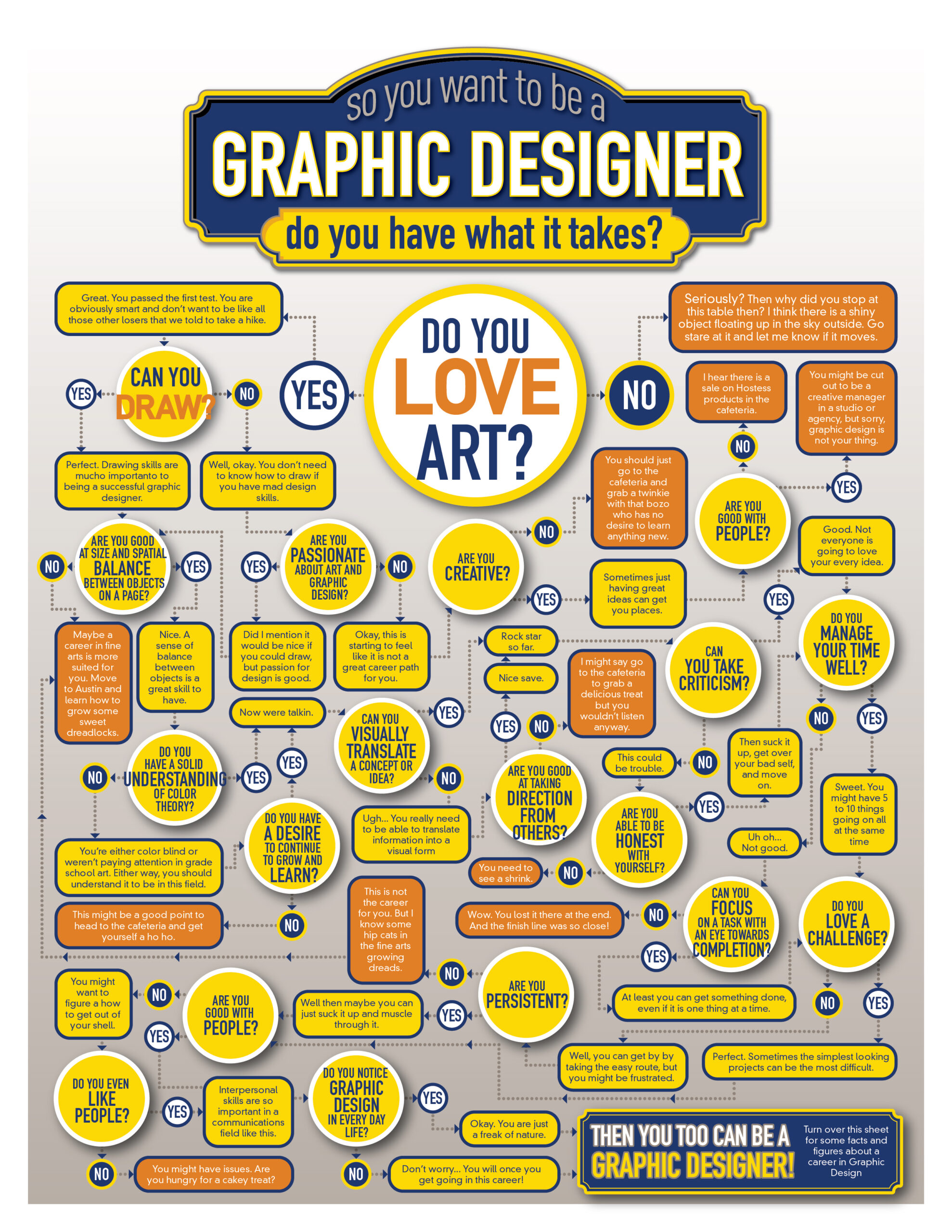 9 Infographic Design Tips from Top Design Sites and Experts