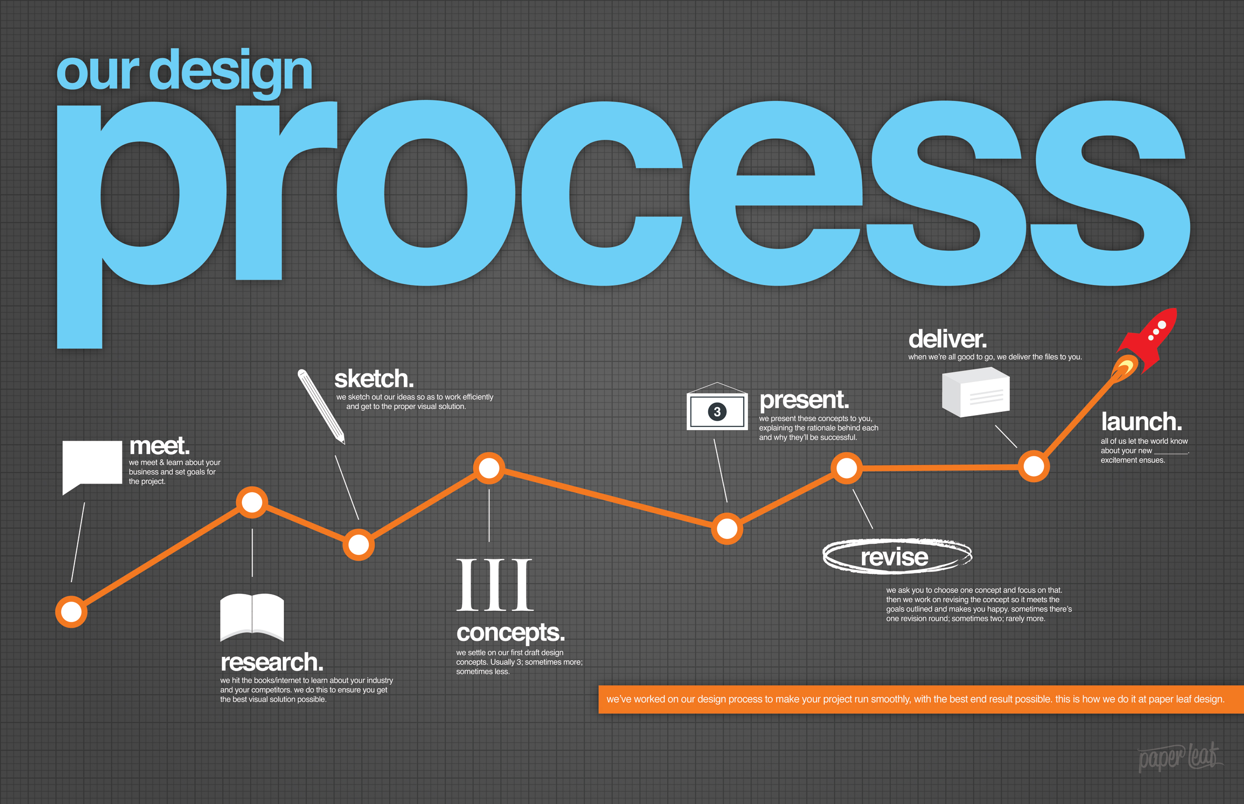 Design Rules for Infographics - draw.io