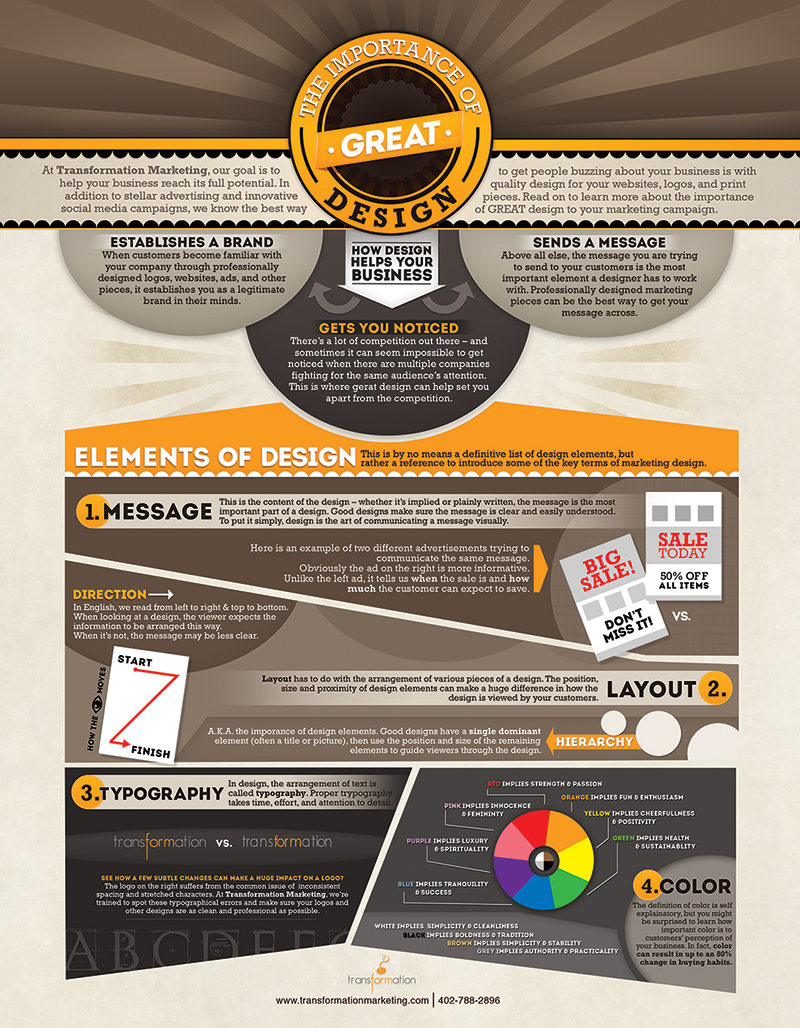 Infographic: How To Create A Great Infographic - DesignTAXI.com