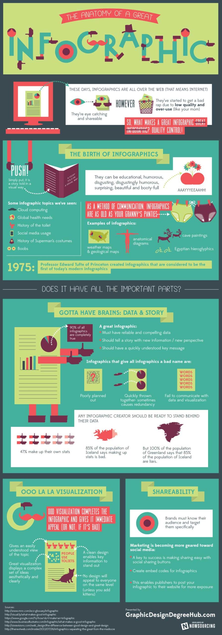 50 Great Examples of Infographics AA ID- | Visual.ly
