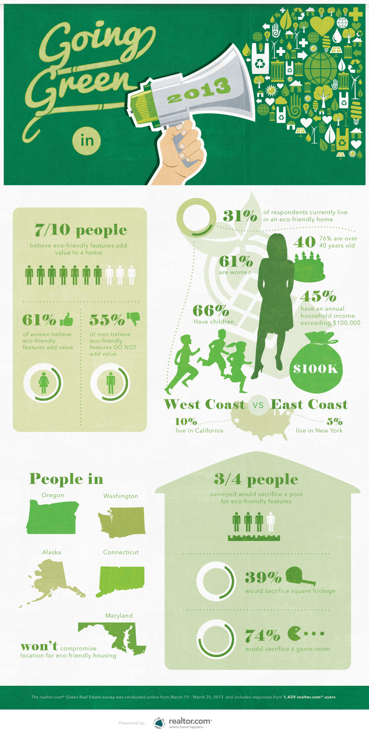 Green infographics charts vector