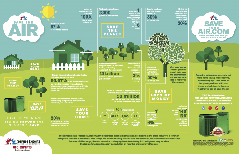 Ecology, Green Energy Infographics Stock Vector - Illustration of bulb, infographics: 164246549