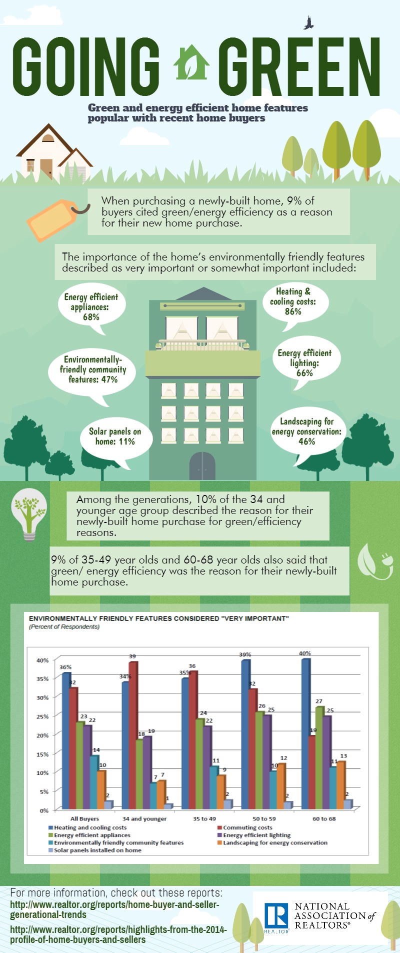 Green city infographic environmental conservation vector - Download Free Vectors, Clipart ...
