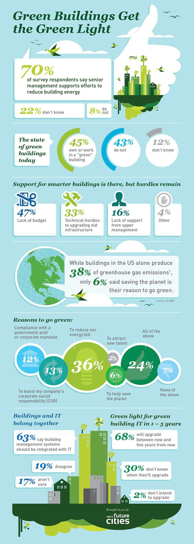Share the Green-Schools Infographic  Green-Schools