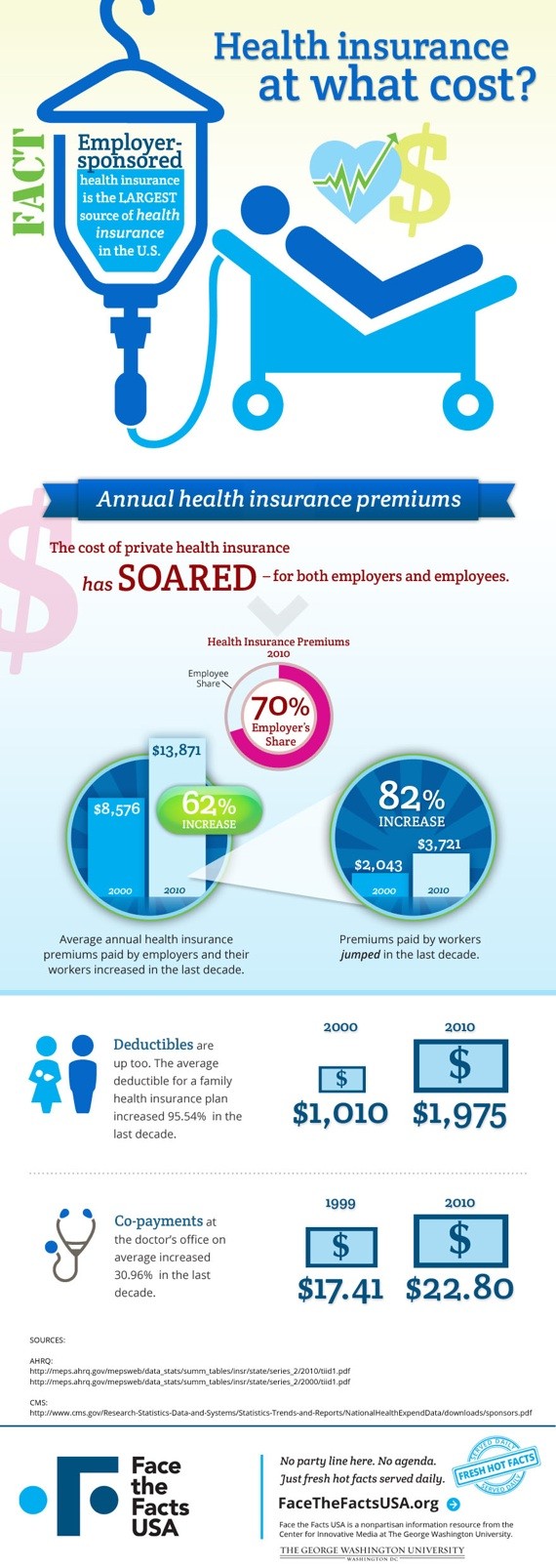 Infographic - Health Insurance Trends All Small Businesses Need to Know
