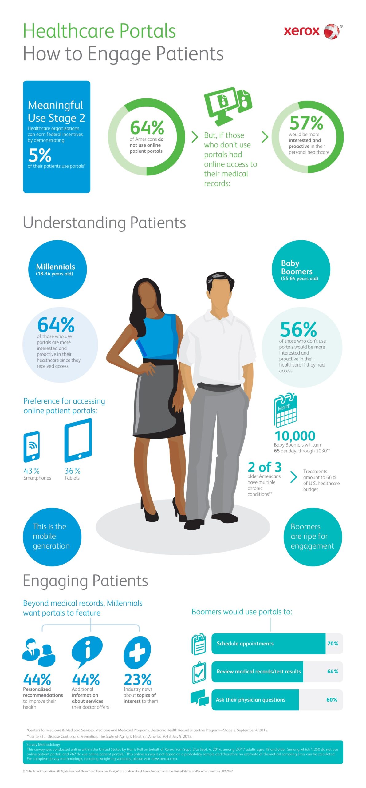 Healthcare Consumerisation: A Brief Overview #infographic ~ Visualistan