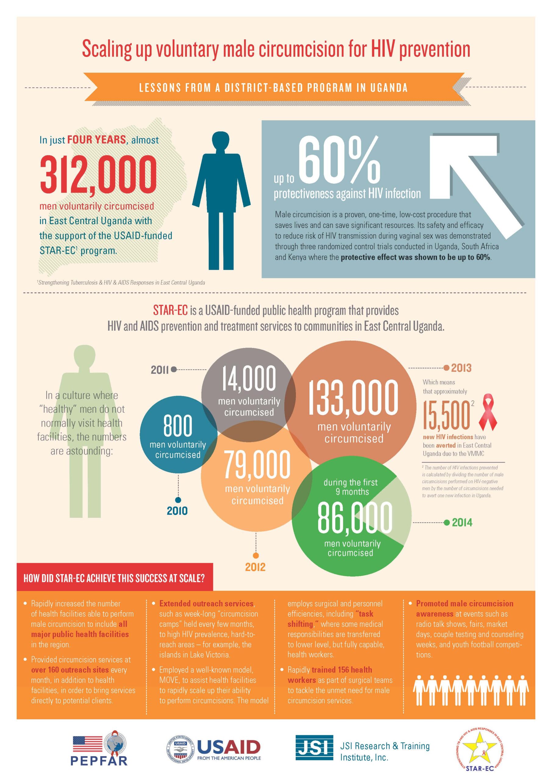 High-Quality Healthcare Infographic Templates You Can Customize Quickly