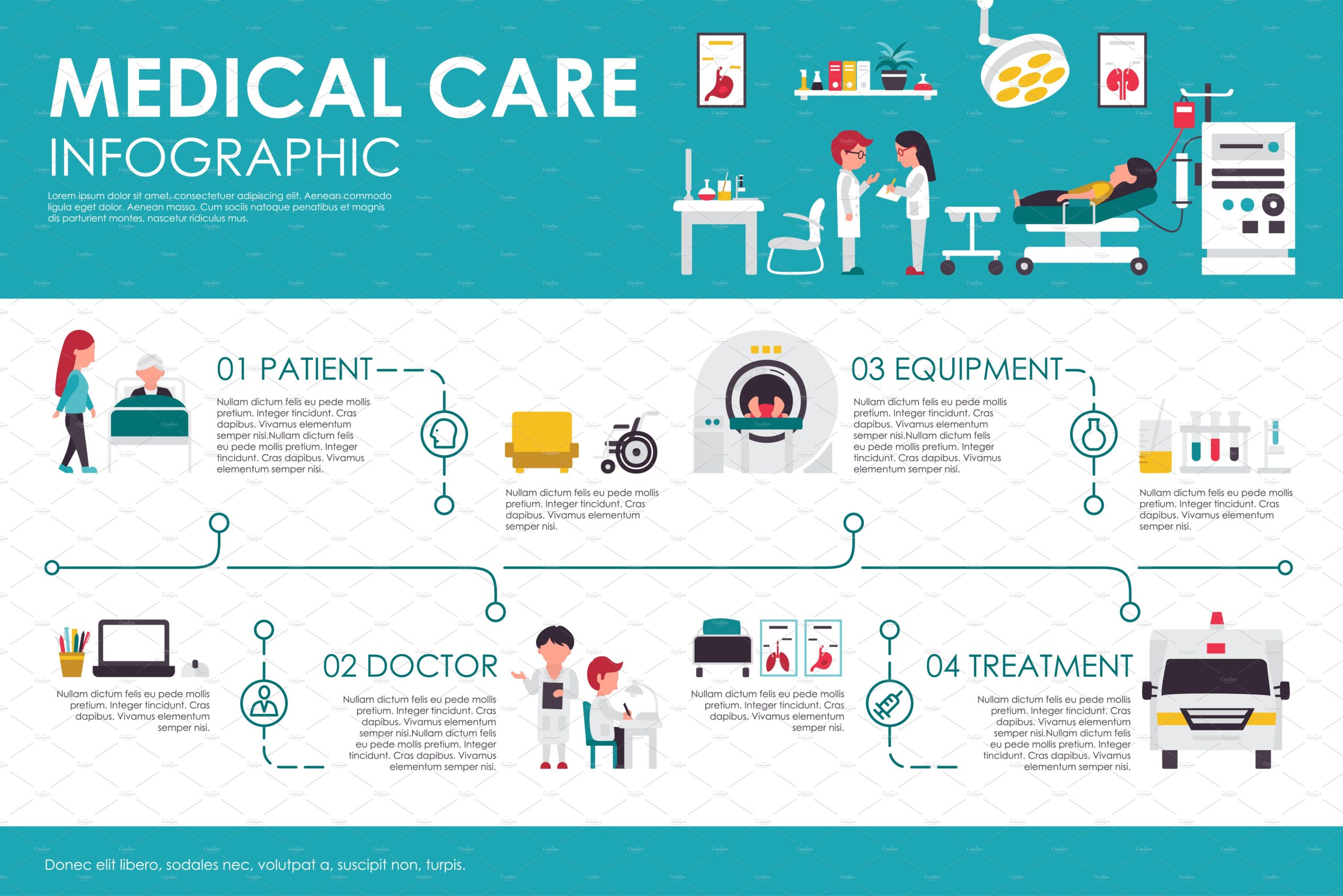 Infographic: Coordinating Care | AONL
