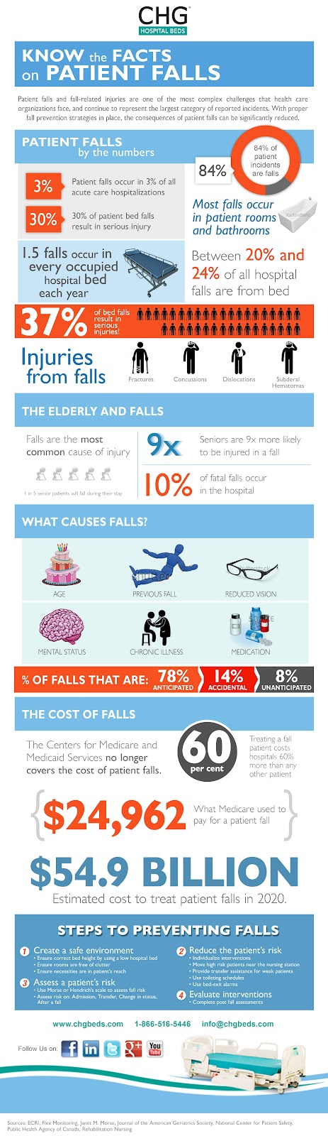 Infographic: Hospital mHealth Apps Failing | Digital Splash Media