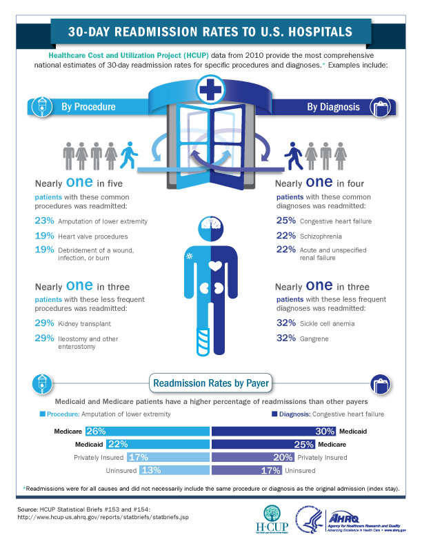 Clinical Communication in Hospitals | Infographic | TigerConnect