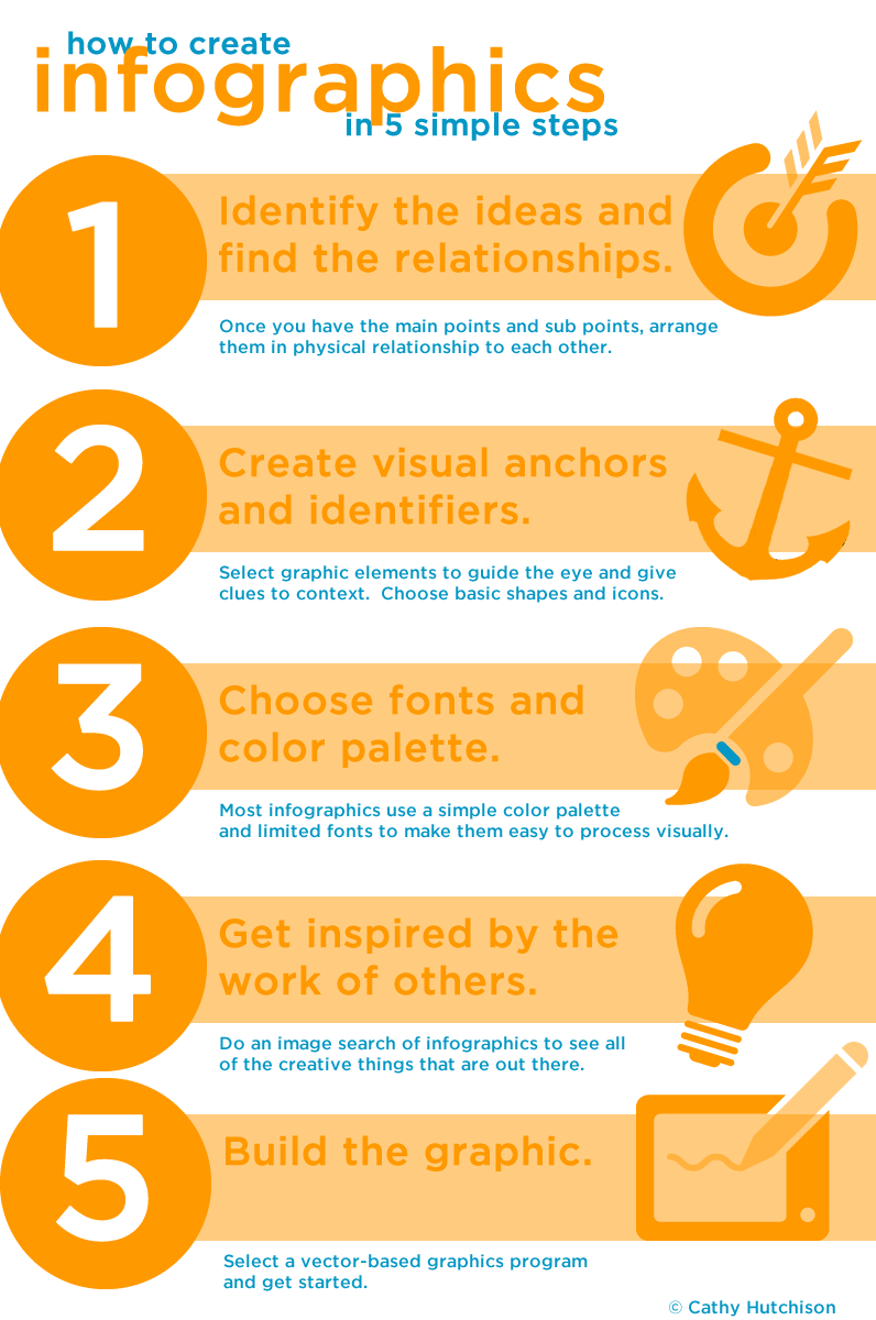 Top 5 Infographics on How to Create an Effective Infographic (Infographics)