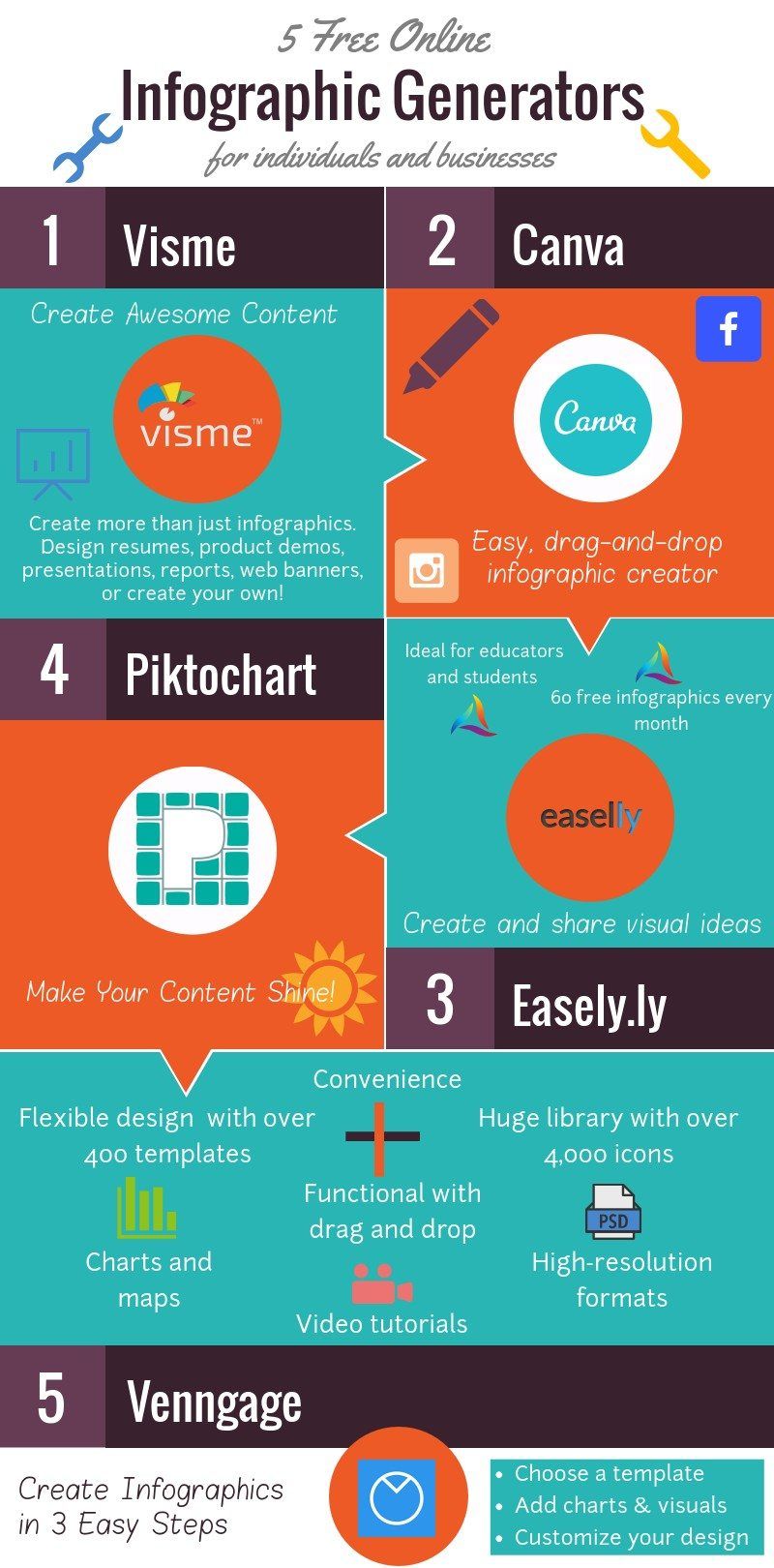 7 Things You Didnt Know You Could Make Into an Infographic