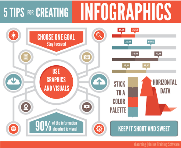 Infographic Design Basics: 3 Steps to Outlining Your Infographic