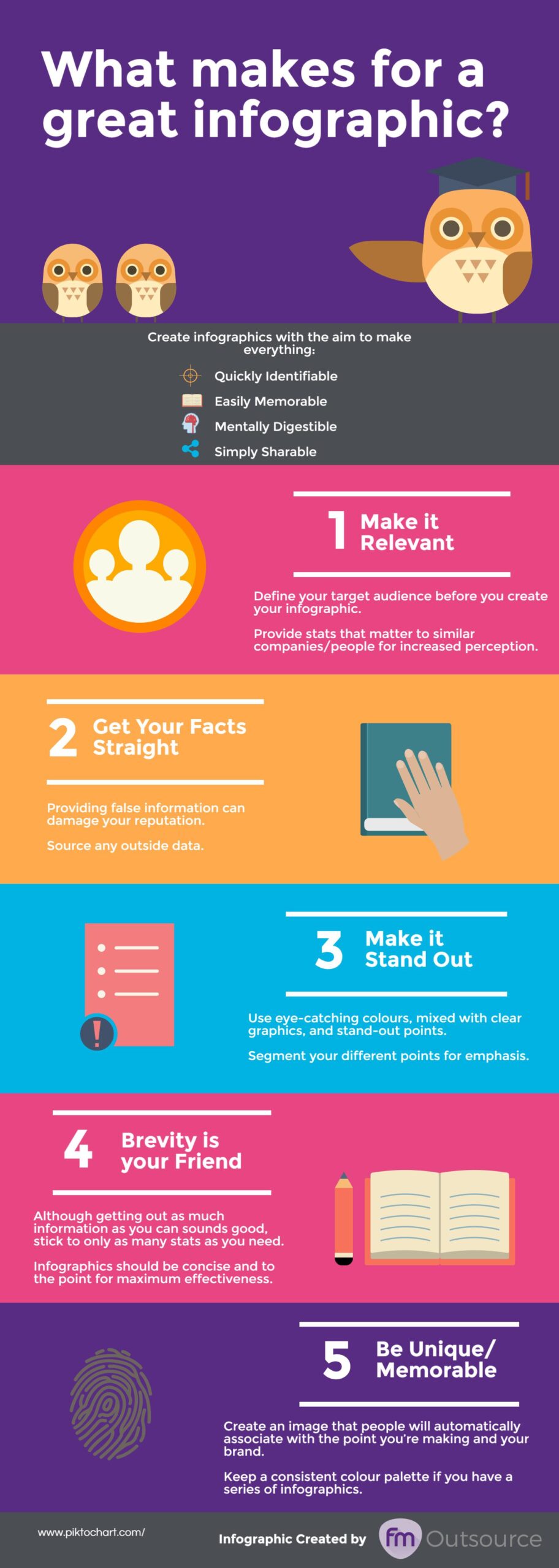 How to create a good infographic | Visual.ly