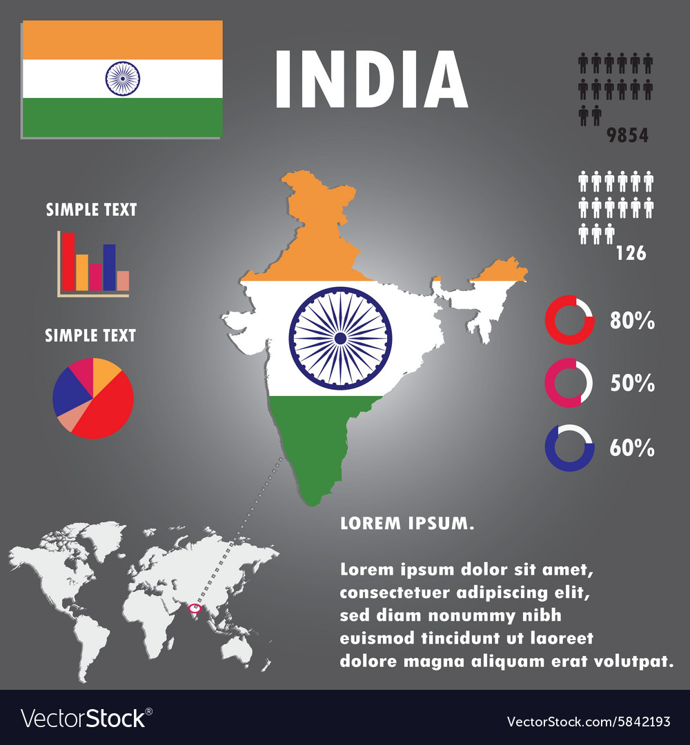 Premium Vector | Flat design infographic map of india