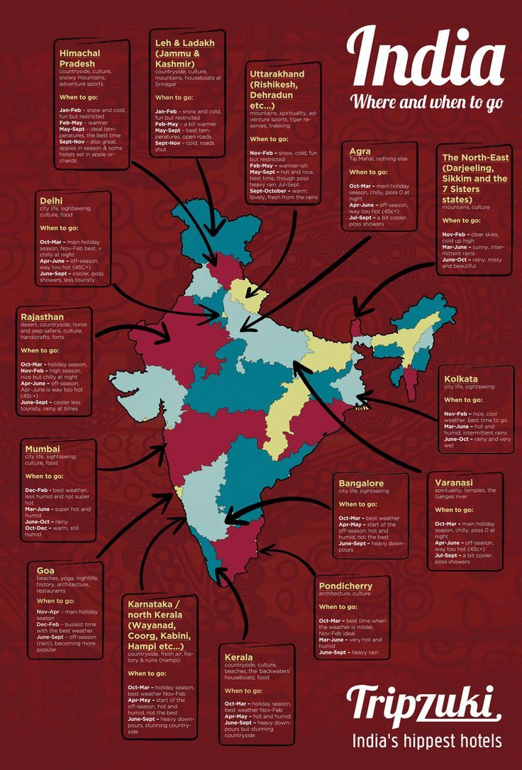 The urban effect in India infographic | Crowded Urban Spaces | Pinterest | Infographic and ...