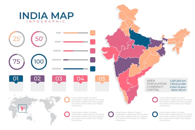 Education In India | Visual.ly