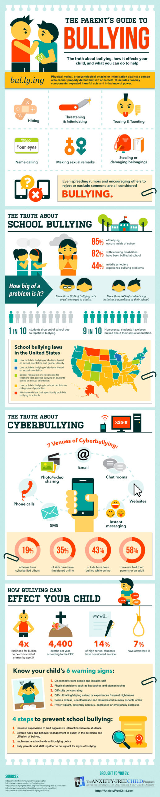 Bullying Infographic | Bullying awareness, Pink shirt, Bullying activities