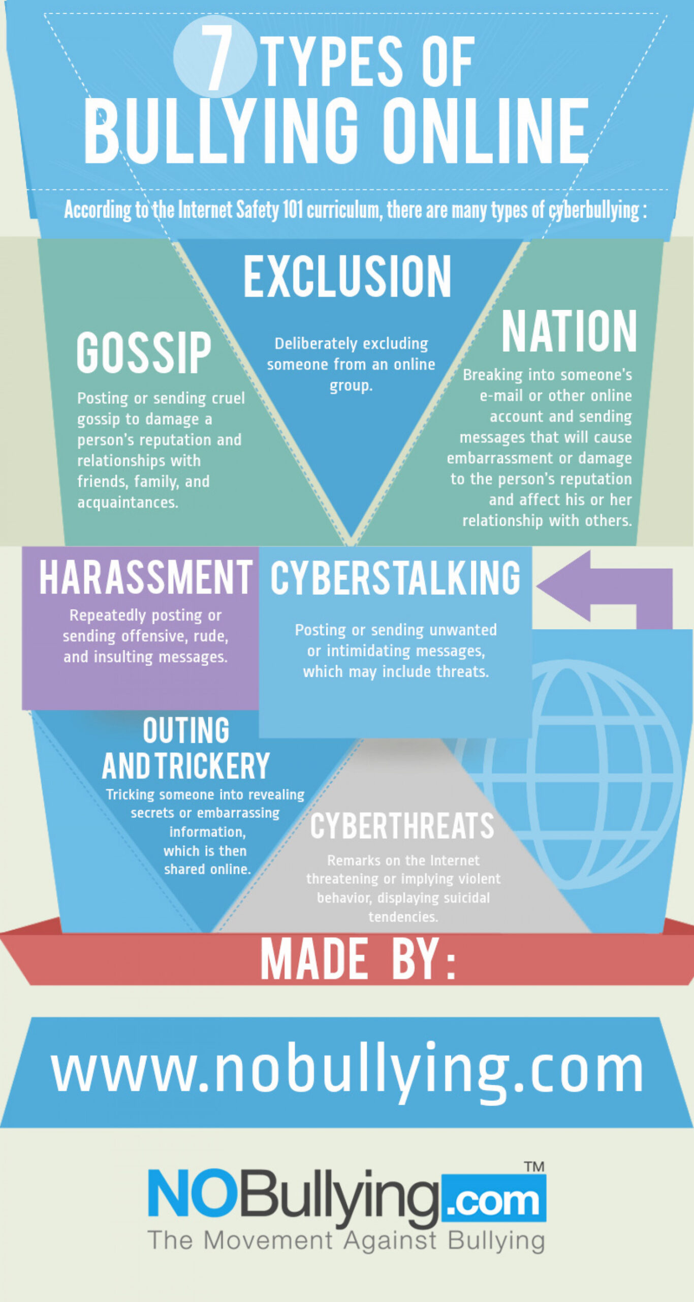 Bullying | What is bullying, Bullying, Infographic