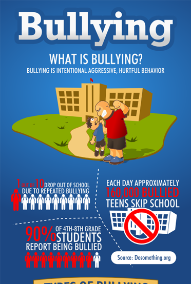 72 Best Bullying poster ideas images | School, Anti bullying campaign, Bullying lessons