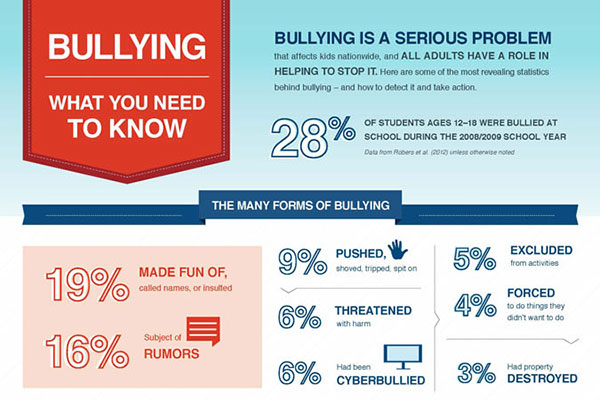Stop Bullying! Infographic - e-Learning Infographics | Stop bullying, Bullying, Life skills ...