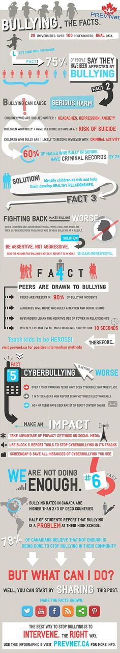 b"Check Out This Bullying Guide From Parenting Blog Mom Loves Best"