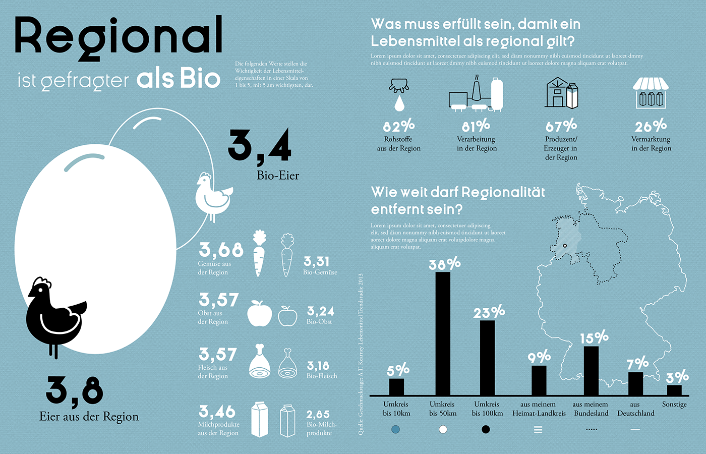 Research, Bio Technology and Science infographic on Behance
