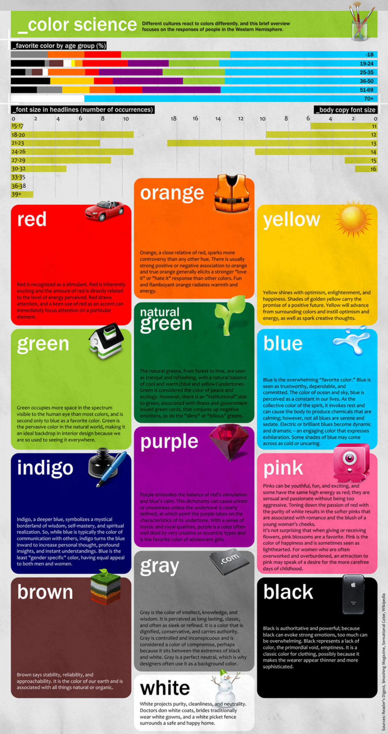 THE INFLUENCE OF COLOR INFOGRAPHIC | Yellow Duck Marketing