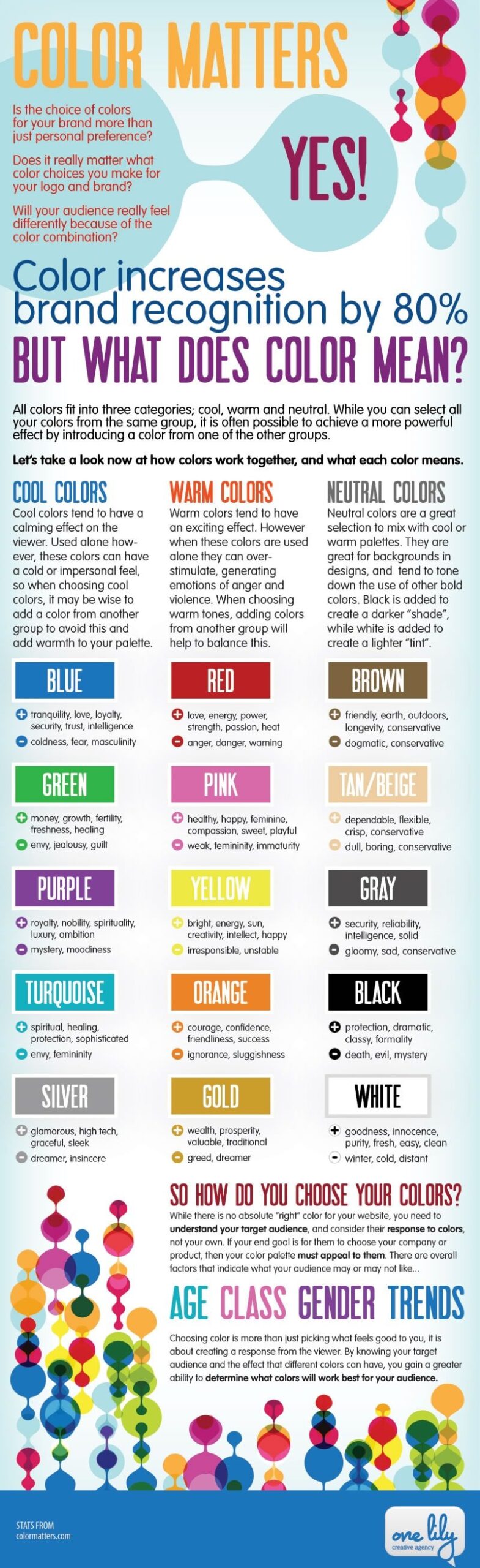 Infographic: Standard combinations of colors - Lorenzo Miglietta