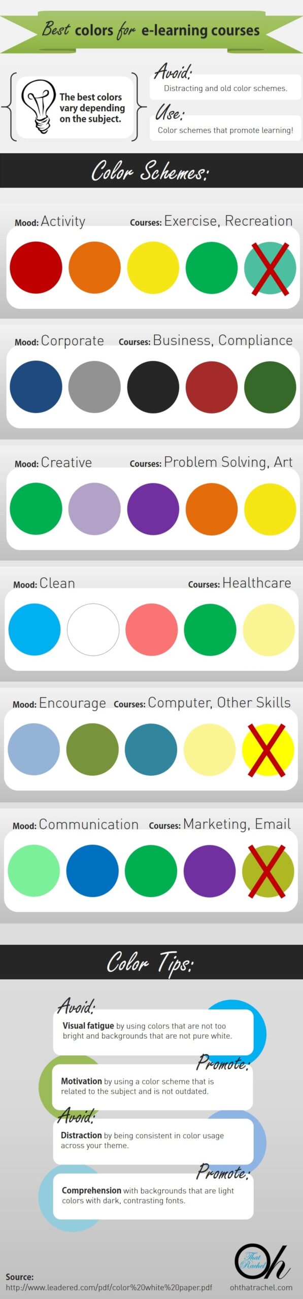 Infographic: Standard combinations of colors - Lorenzo Miglietta | Infographic, Color, Colours