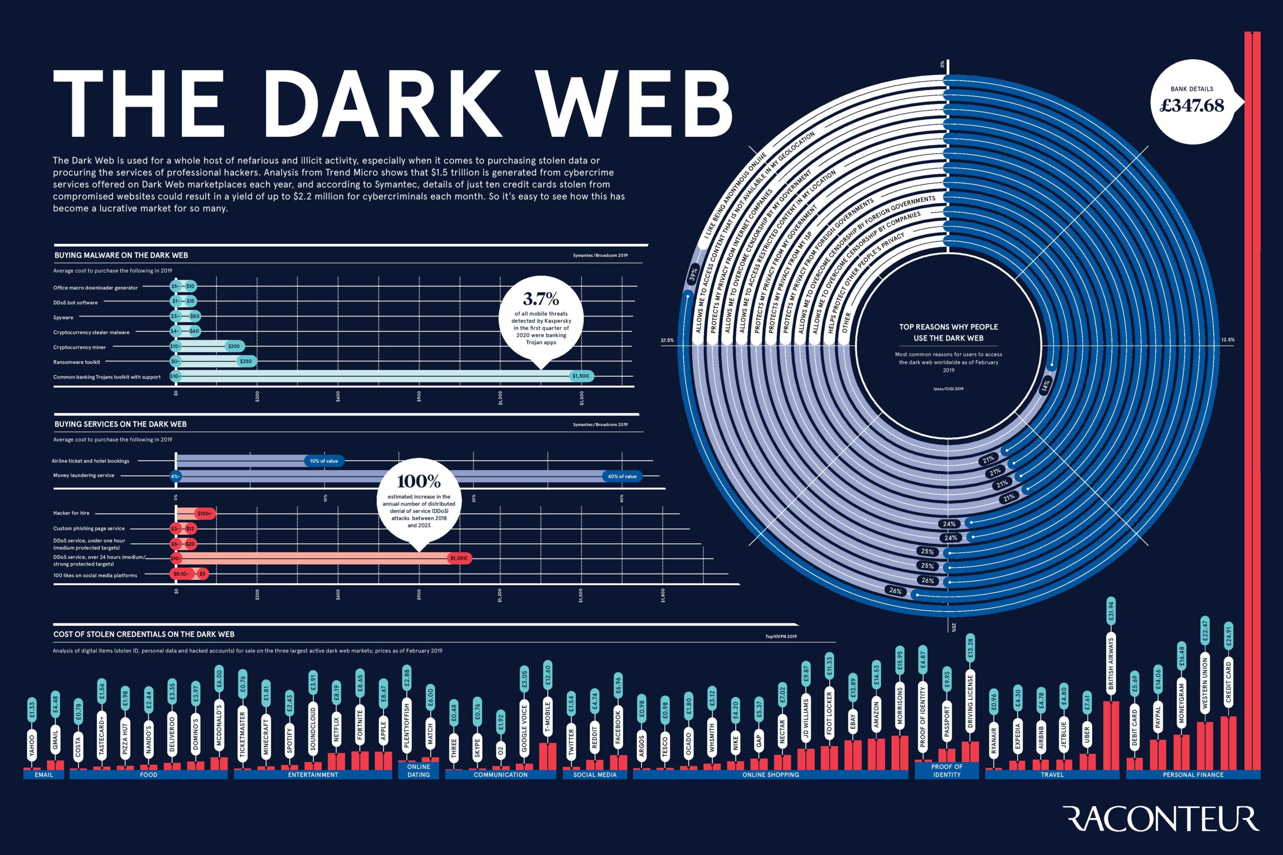 Dark infographics