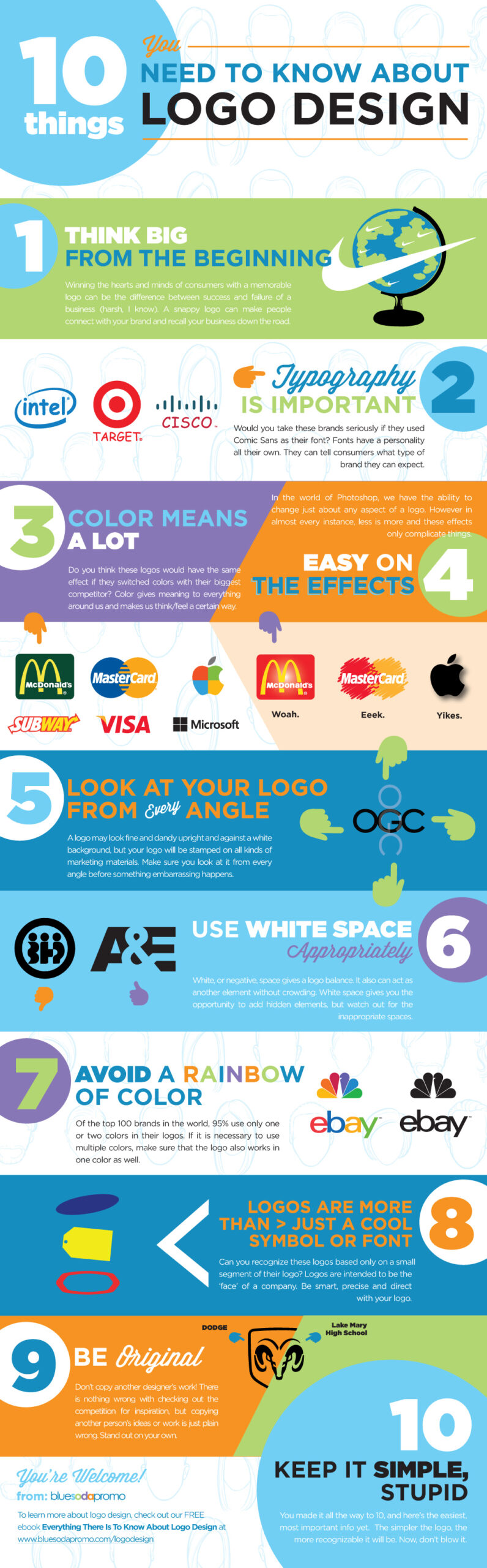 50+ Infographic Ideas, Examples & Templates for 2020