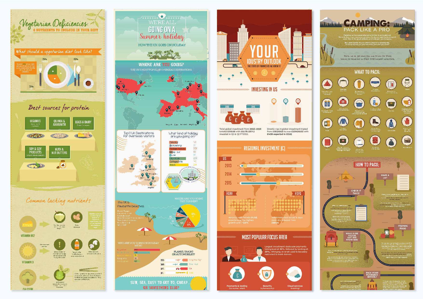 Best Infographic Design: Inspirations, Templates & Tips - DesignCap