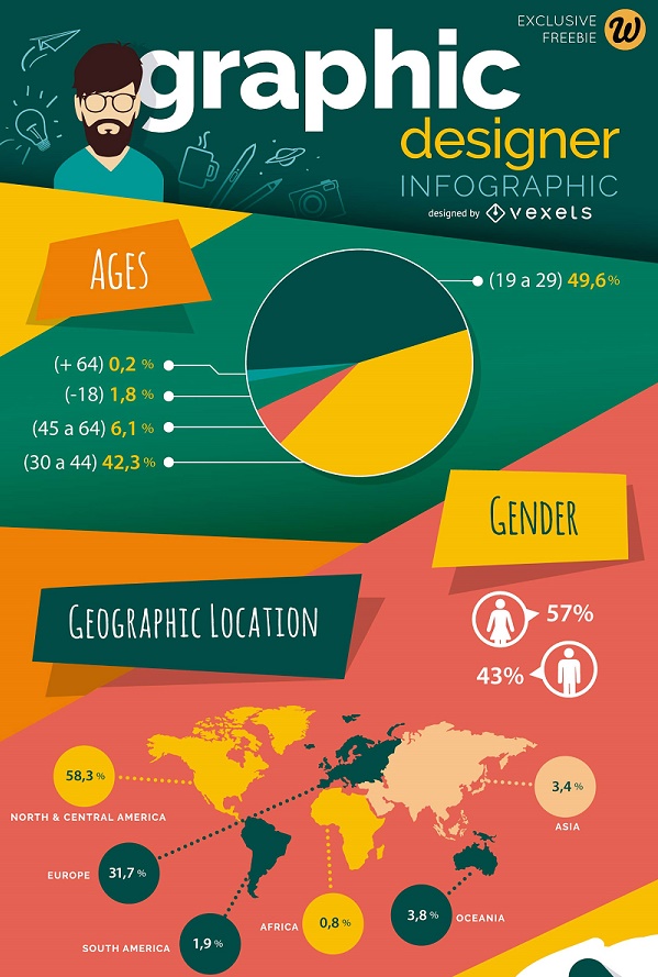 Infographics Design | crowdspring
