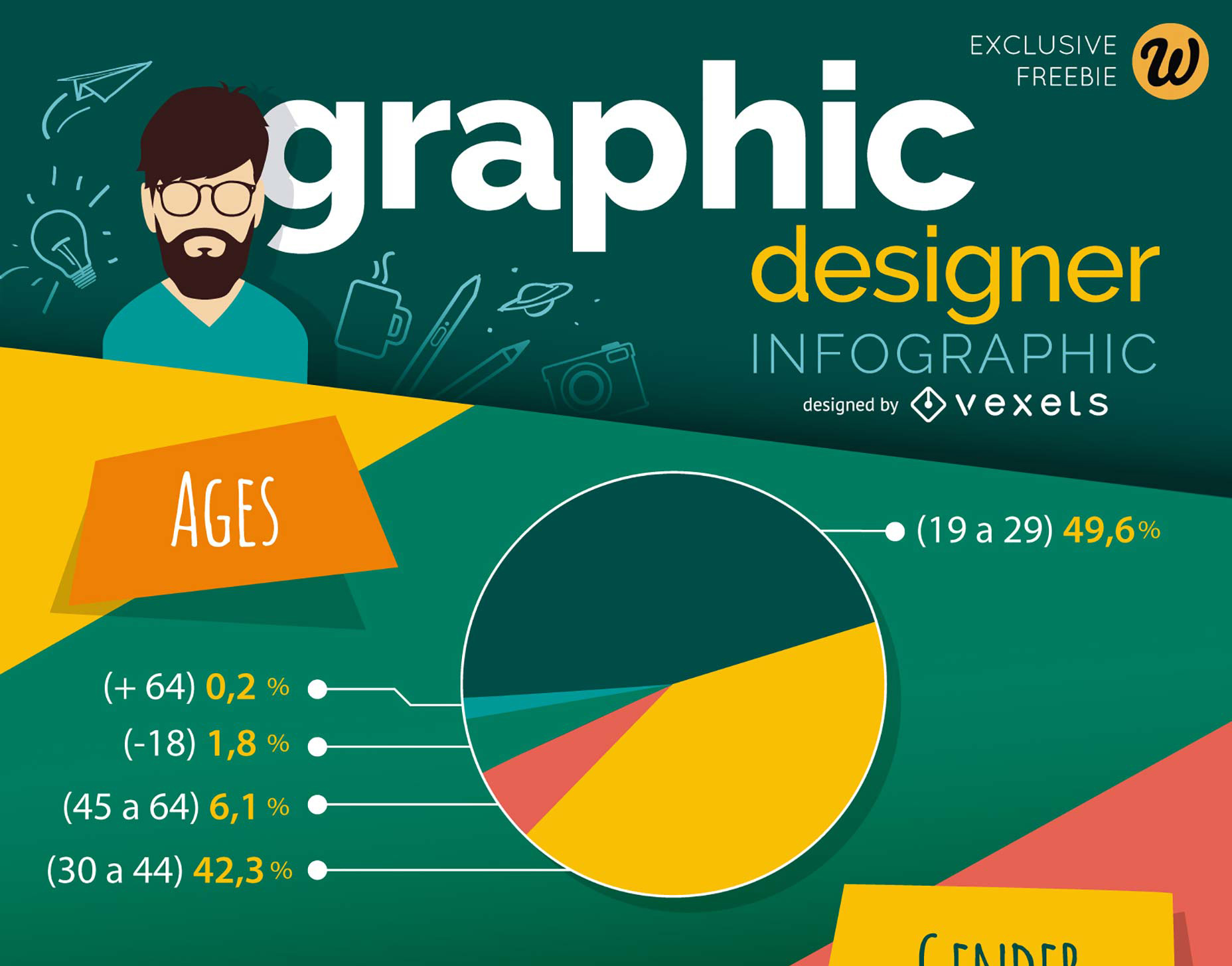 The Best Infographic Template with Tips on Design Elements - BrandonGaille.com