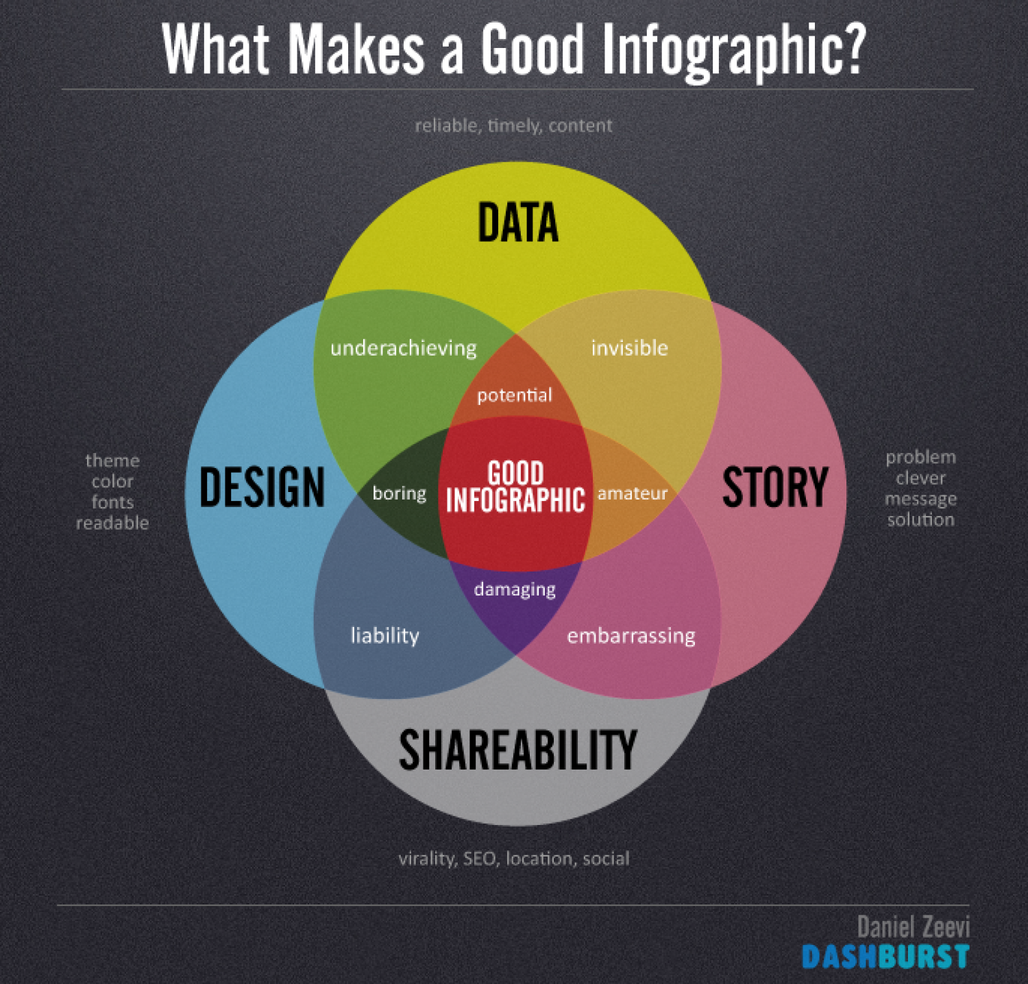 b"How to Make an Infographic with Easellys Free Infographic Maker"