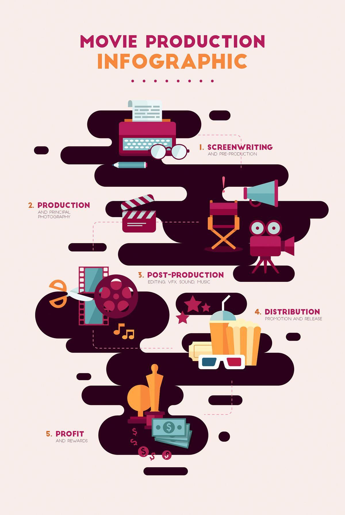 11+ Creative Infographic Ideas, Templates & Examples  Daily Design Inspiration #33 | Creative ...