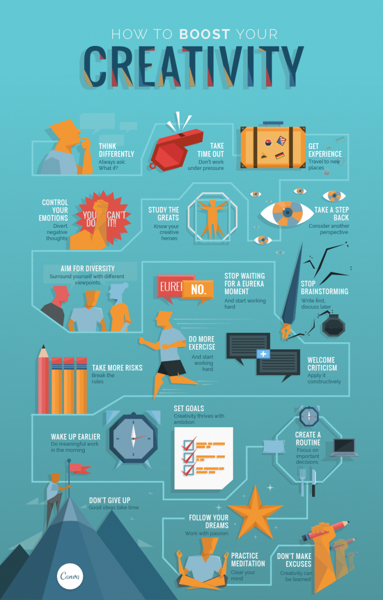 20 Informative InfoGraphics Poster Designs for Inspiration