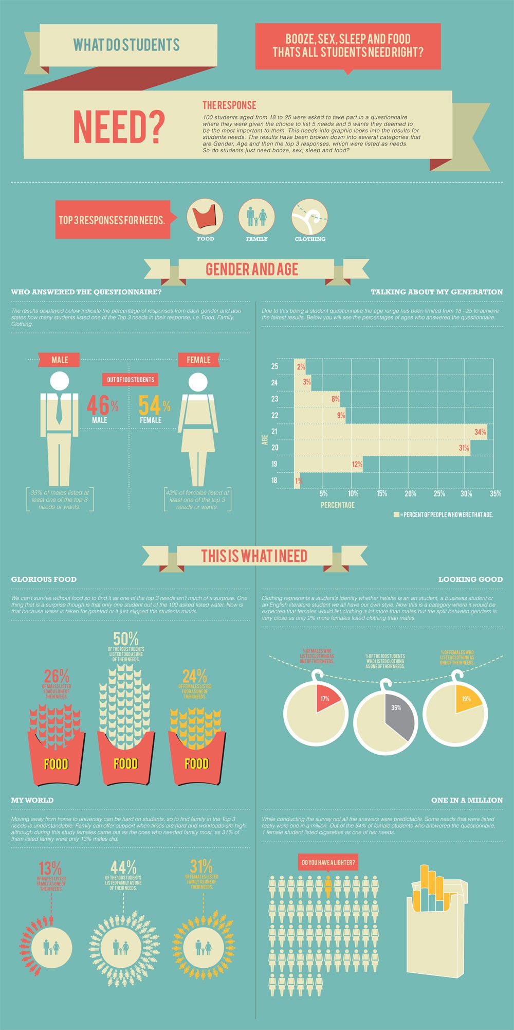 10 Creative Infographic Design Ideas to Inspire You | Lucidpress