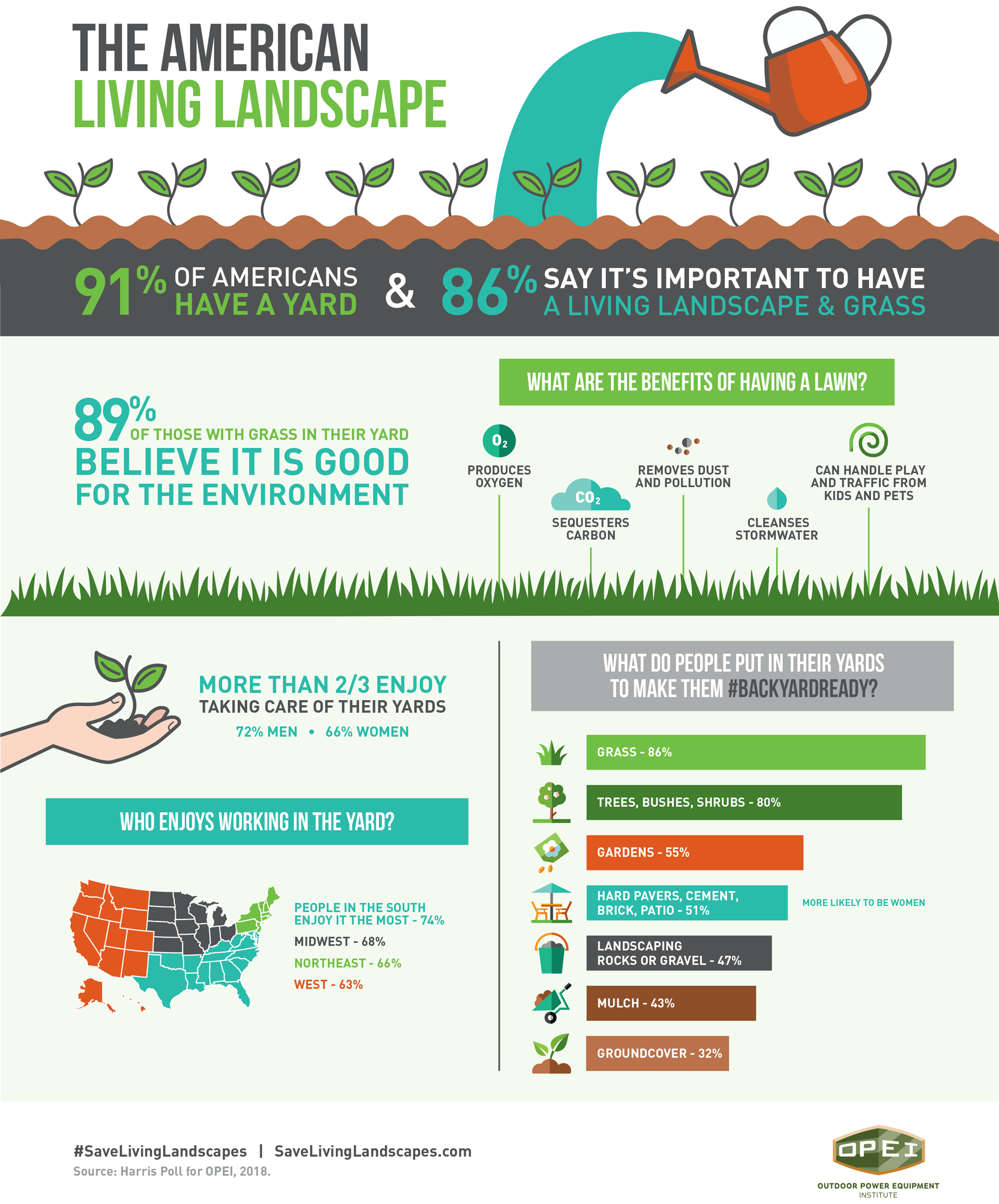 How to Create the Perfect Landscape [Infographic]