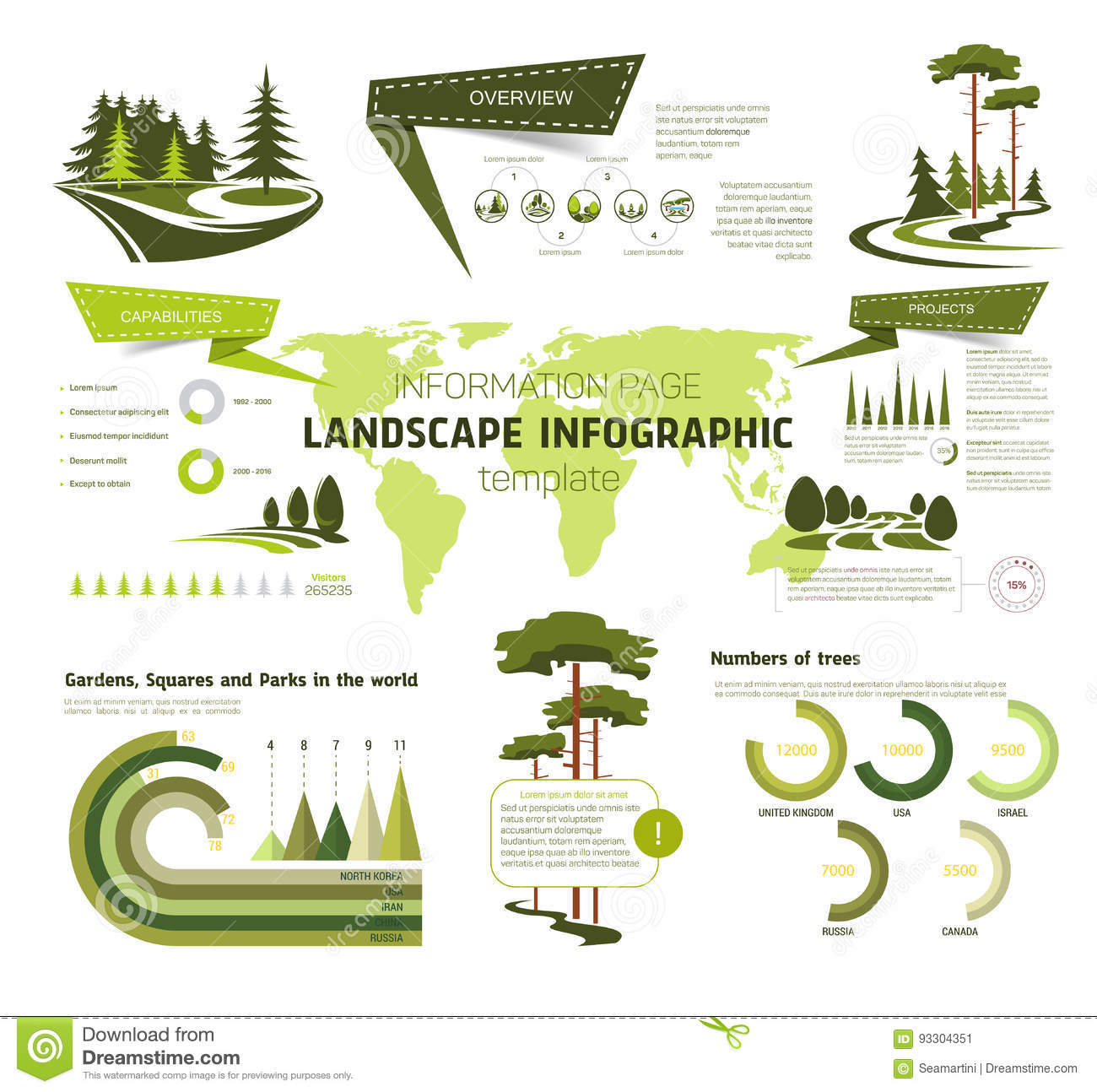 Sacred Places in Urban Environments (Infographic) - Nature Sacred