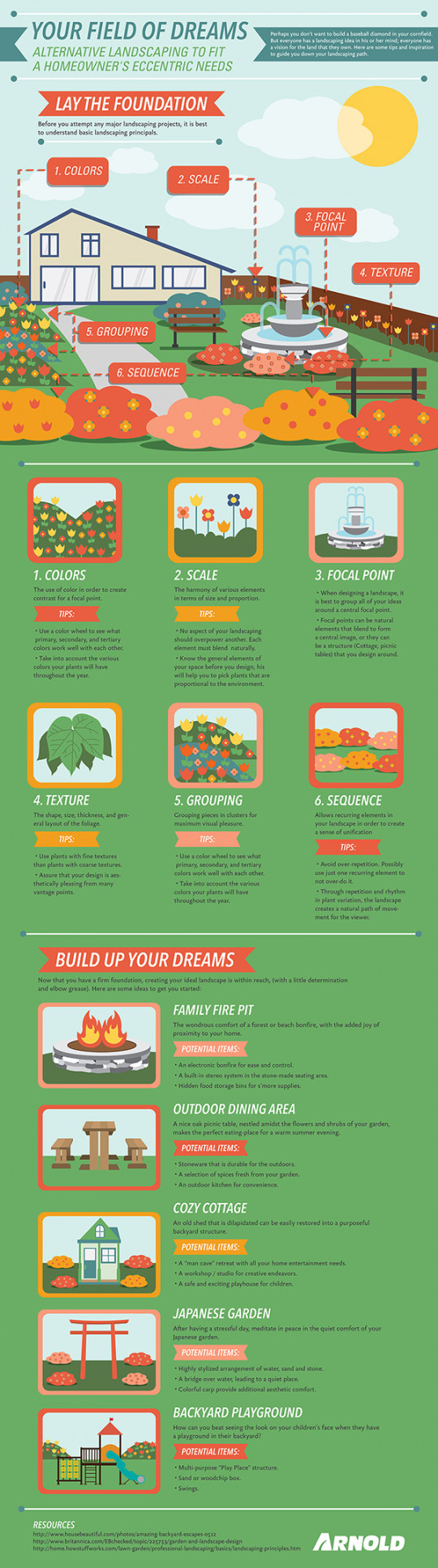 Ecology Infographic Poster Town Natural Landscape Icons-vector Misc-free Vector Free Download