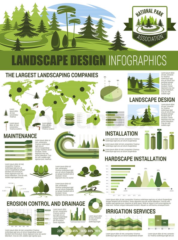 the-landscape-of-big-data-infographic | Mushroom Networks