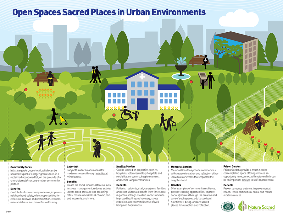 Sustainable City Infographic Landscape Stock Illustration - Download Image Now - iStock