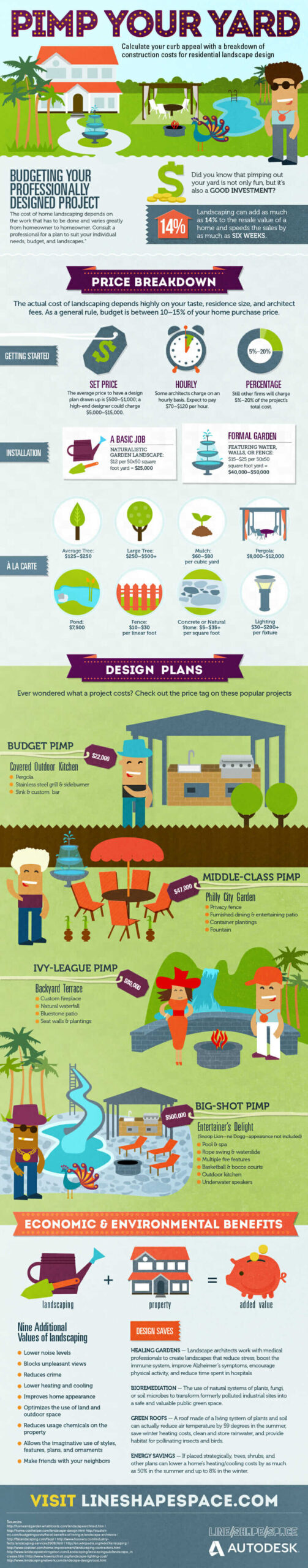 Infographic Landscaping Increase Your Homes Value | Infographics Creator | Landscape, Landscape ...