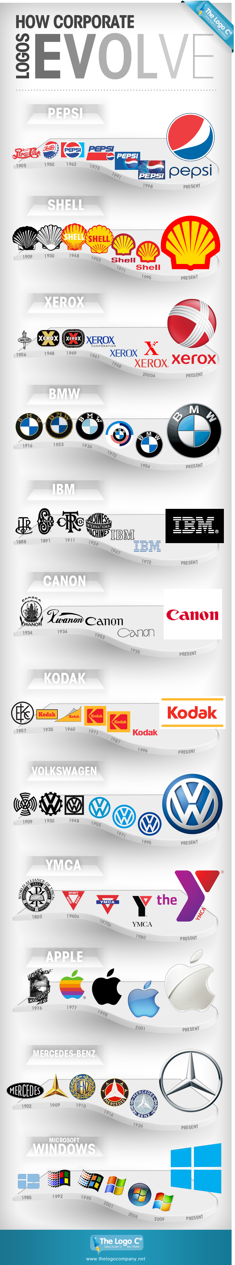 Infographic reveals the importance of logo design | Creative Bloq