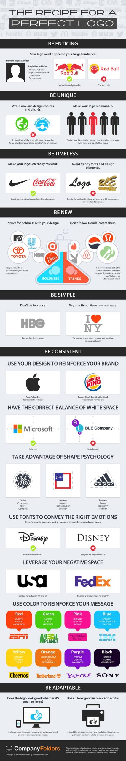 An Infographic Illustrating the Evolution of Corporate Logos